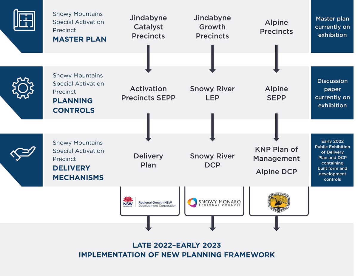 What’s Next In The SAP Process Post feature image